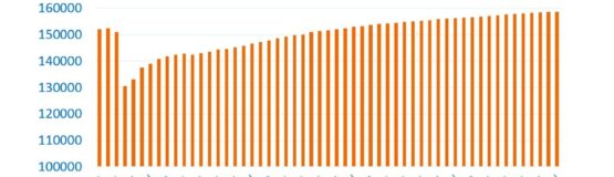 Total Payroll Jobs