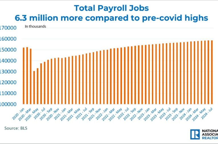 Total Payroll Jobs