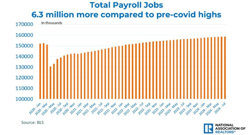 Total Payroll Jobs